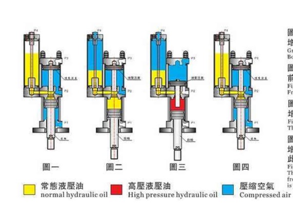 鋁型材加工中心用到好好的，突然出現刀庫松刀故障是什么原因呢？